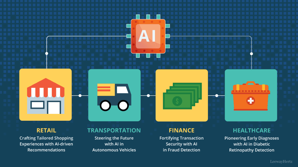 AI Integration